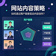 通化建站-网站内容策略：如何通过用户画像驱动内容创作？