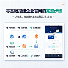 通化建站-零基础搭建企业官网的完整步骤