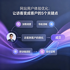 通化建站-网站用户体验优化：让访客变成客户的5个关键点